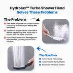 High Pressure Round Adjustable Spray Shower Head Bathroom Fixture