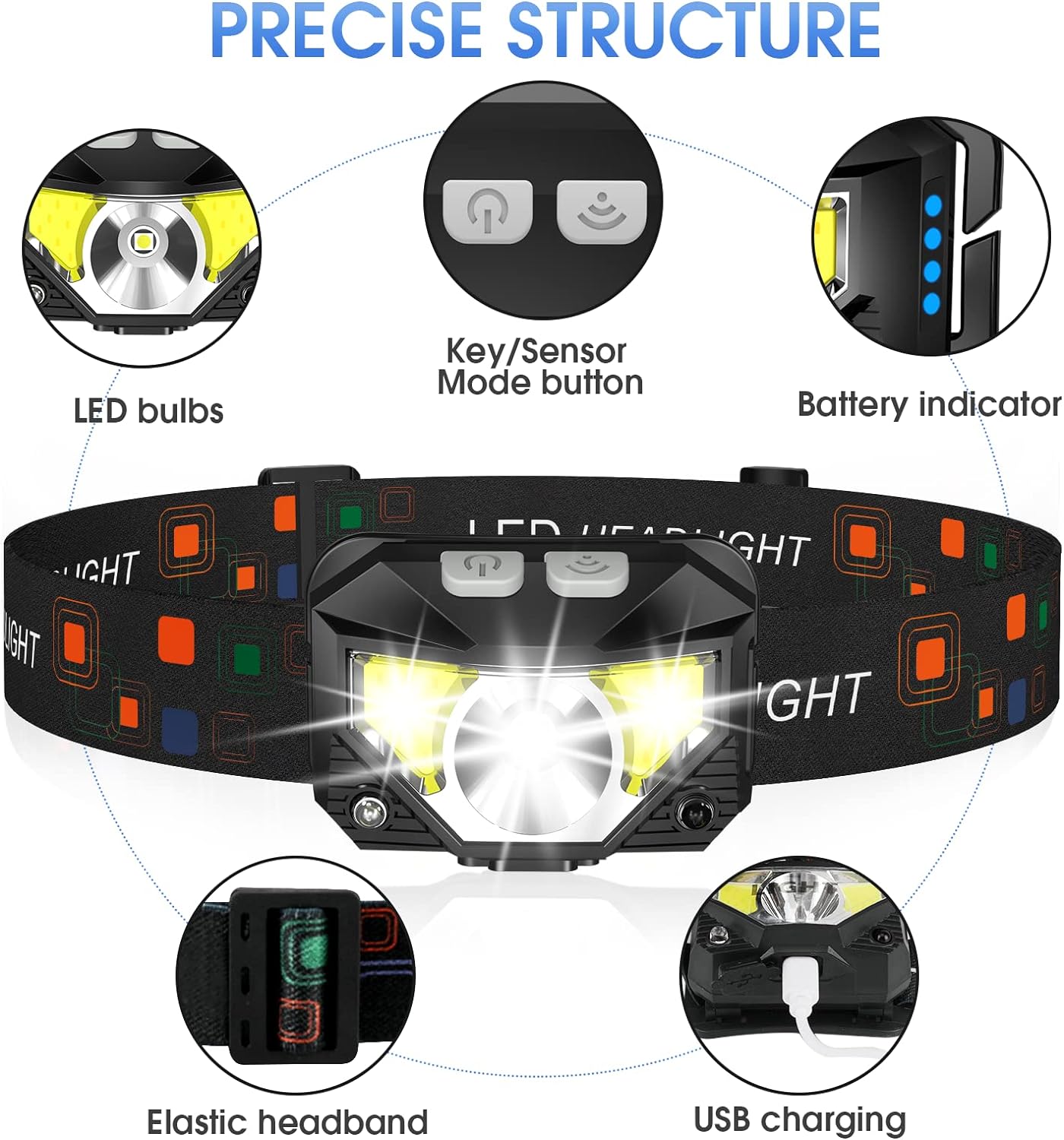 LED Rechargeable Headlamp Flashlight 2-Pack Waterproof Motion Sensor