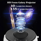 360 Degree Rotating Planetarium Star Projector Light