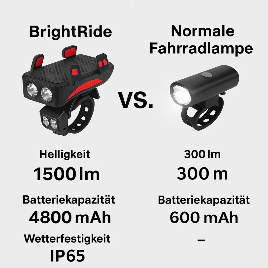 Bicycle LED Light Power Bank 1500 Lumens 4-in-1 Front Bike Light