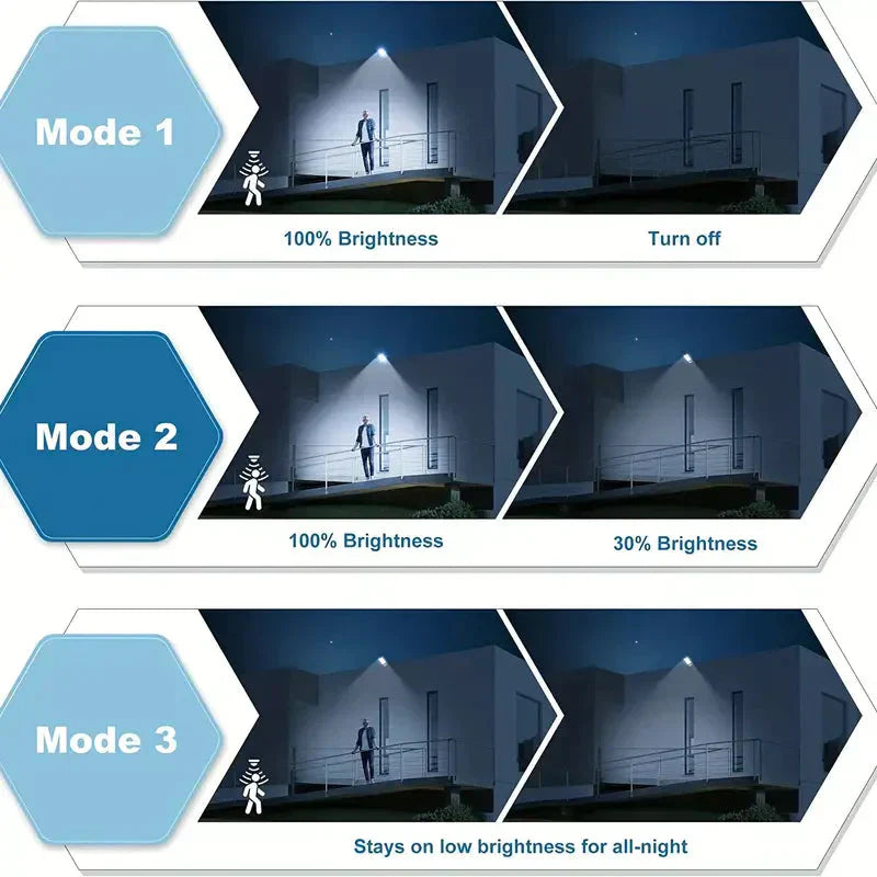 Solar LED Floodlight with Motion Sensor Outdoor Security Light