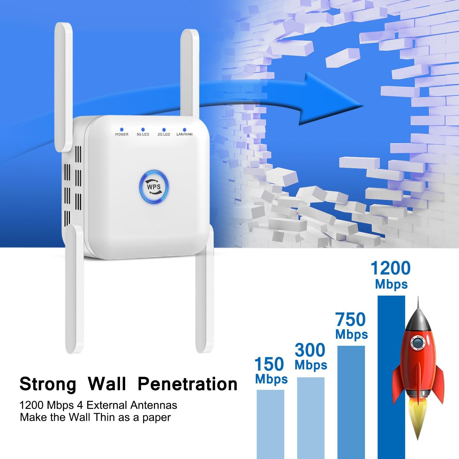 5G WiFi Signal Booster Wireless Range Extender Router Device
