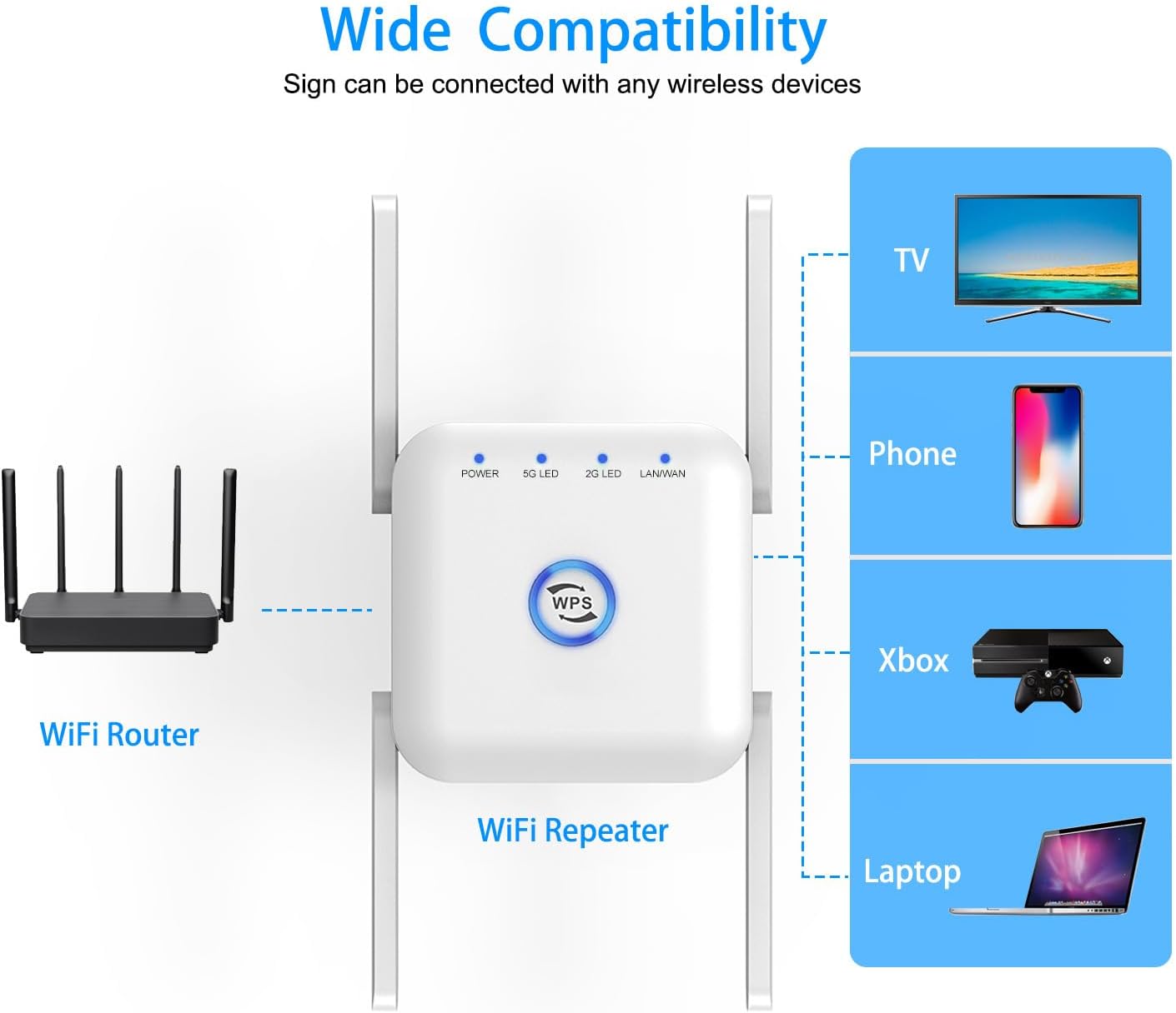 5G WiFi Extender Wireless Signal Booster Router Range Repeater