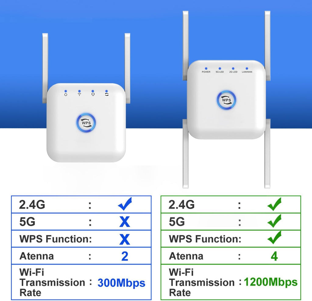 5G WiFi Signal Booster Wireless Range Extender Router Device