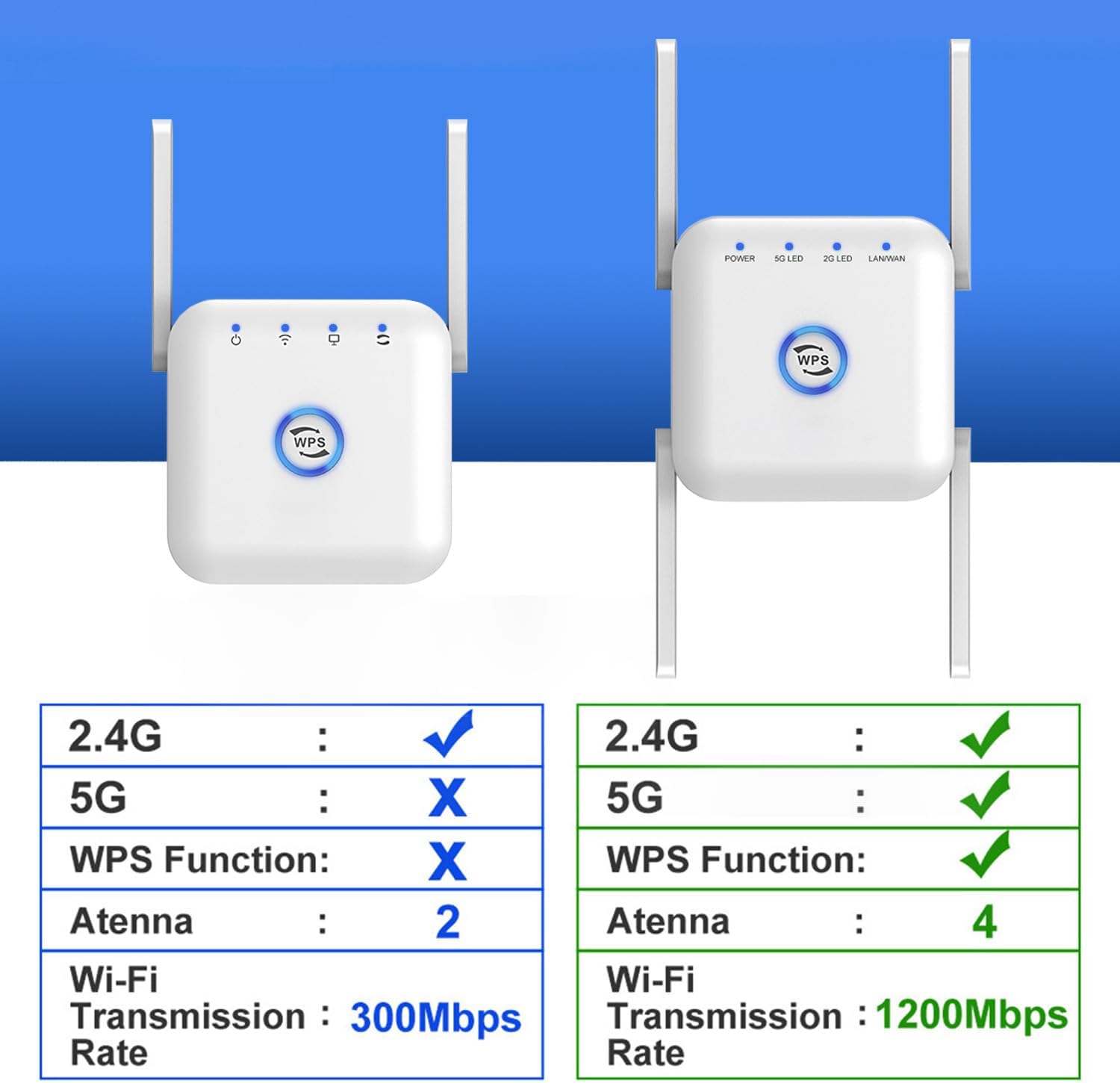 5G WiFi Extender Wireless Signal Booster Router Range Repeater
