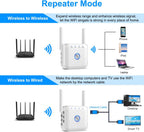 5G WiFi Signal Booster Wireless Range Extender Router Device