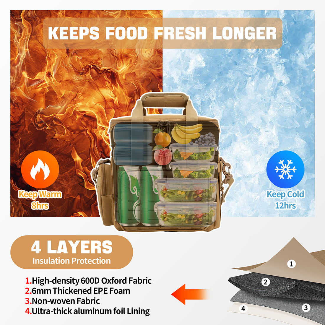 Tactical Insulated Leakproof Lunch Box Cooler Bag 18L Large