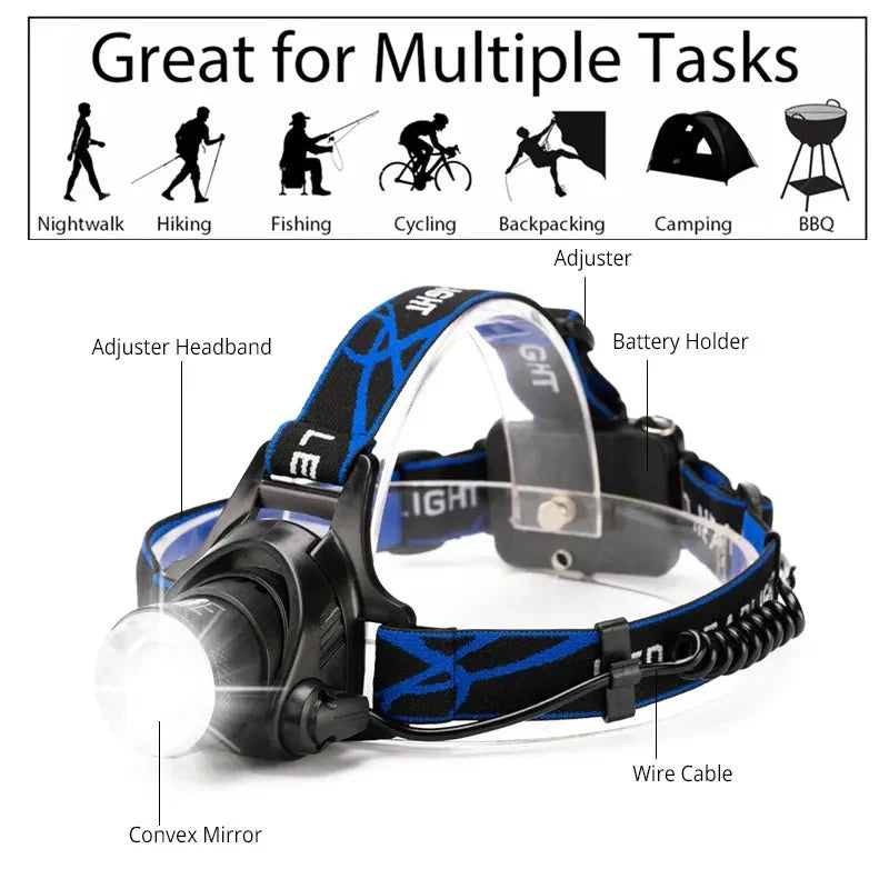 Rechargeable Waterproof LED Headlamp with Zoom Function