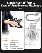 Adjustable Arm Exerciser Spring Bar Forearm Triceps Strength Trainer