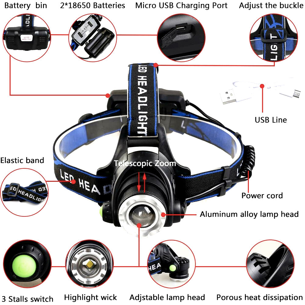 Rechargeable LED Headlamp with Dual Rechargeable Batteries