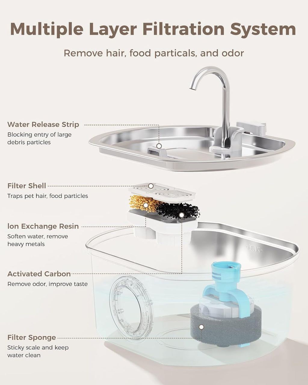 Automatic Cat Water Fountain Dispenser Bowl Pet Drinking Fountain