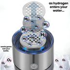 Hydrogen Water Bottle Portable Electrolysis Hydrogen Generator Bottle