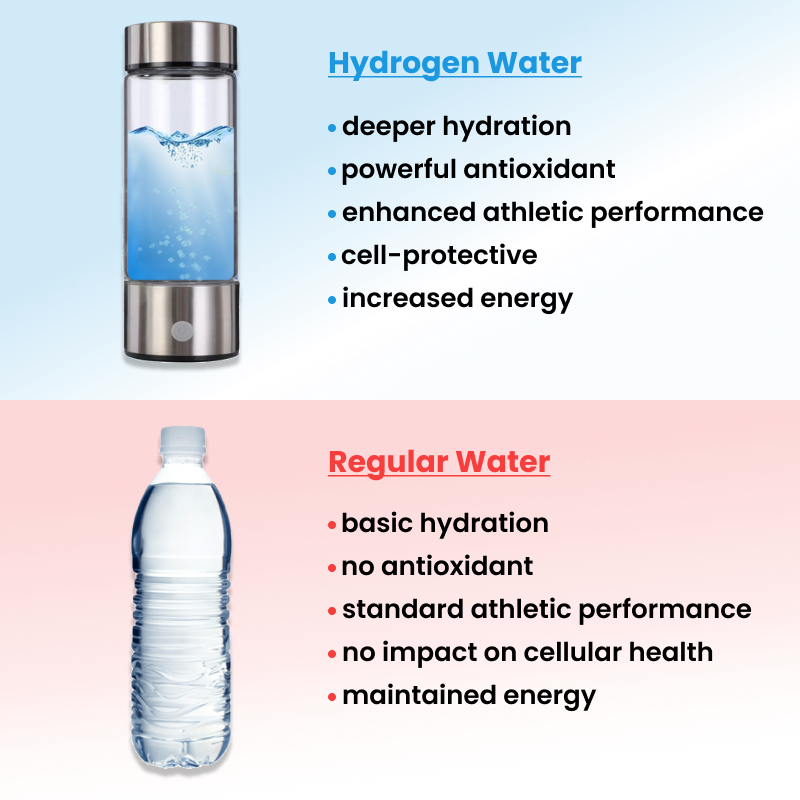 Hydrogen Water Bottle Portable Electrolysis Hydrogen Generator Bottle