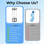 Hydrogen Water Bottle Portable Electrolysis Hydrogen Generator Bottle