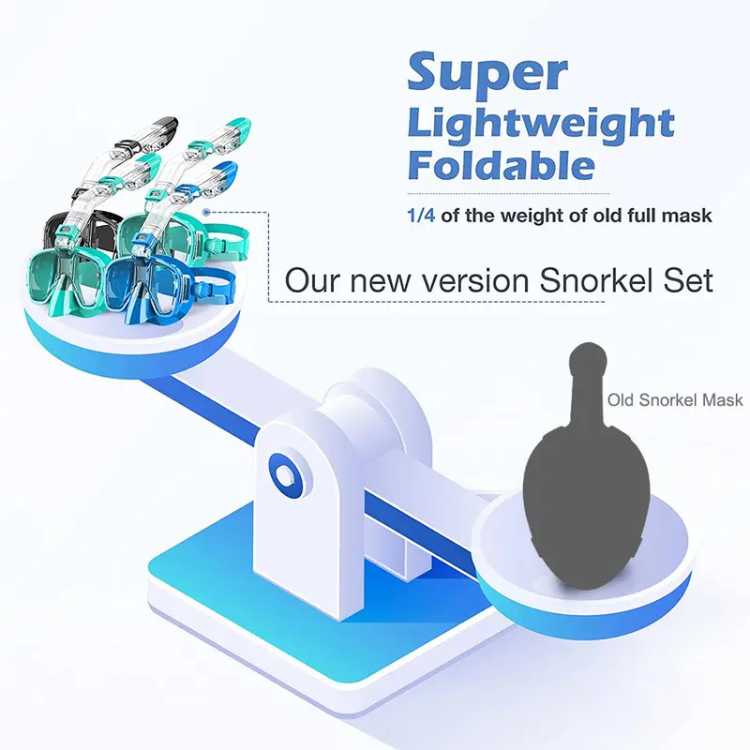 Foldable Full Face Panoramic Snorkel Mask Snorkeling Gear