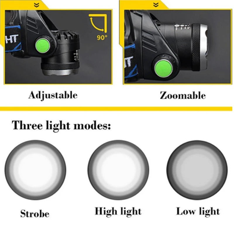 Rechargeable LED Headlamp High Brightness Outdoor Headlight