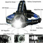 Rechargeable LED Headlamp High Lumen Portable Headlight