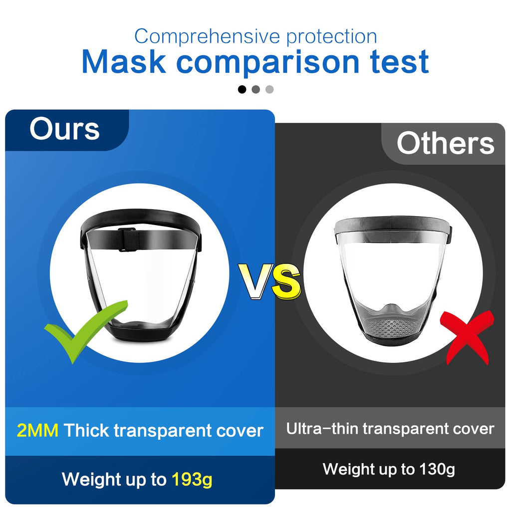 Face Shield Protective Anti Fog Full Coverage Shield