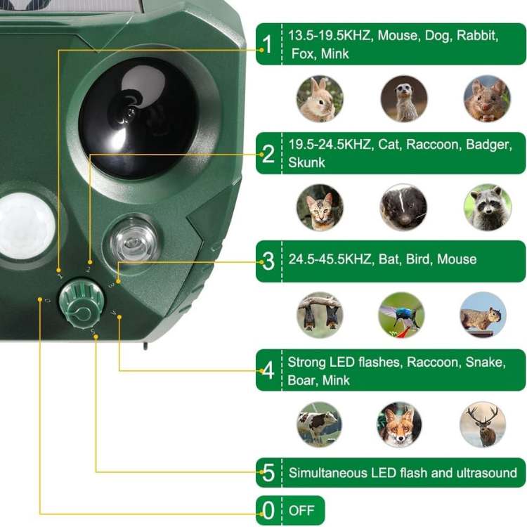 Ultrasonic Electronic Pest Repeller Device Plug-In