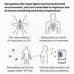 UV Light Insect Trap Mosquito Fly Killer Indoor Outdoor Electric Bug Zapper